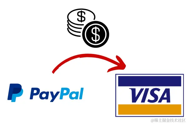 rut-tien-tu-paypal-ve-the-visa-3.png