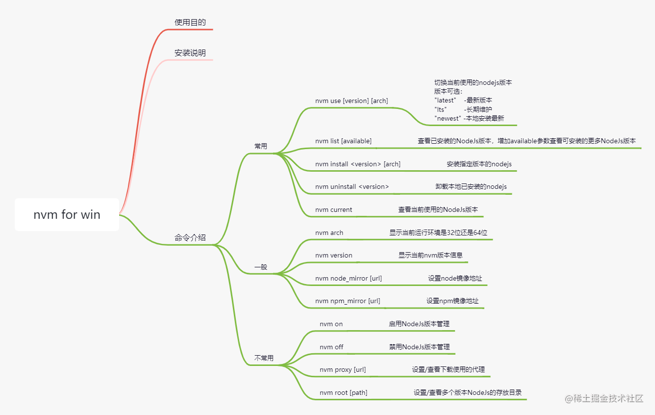 前端开发过程中的常见问题_前端难点_https://bianchenghao6.com/blog_前端_第1张