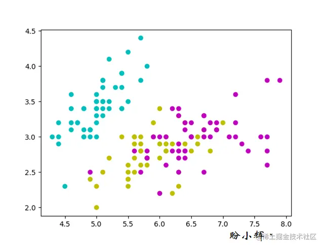 为每个点定义不同的颜色
