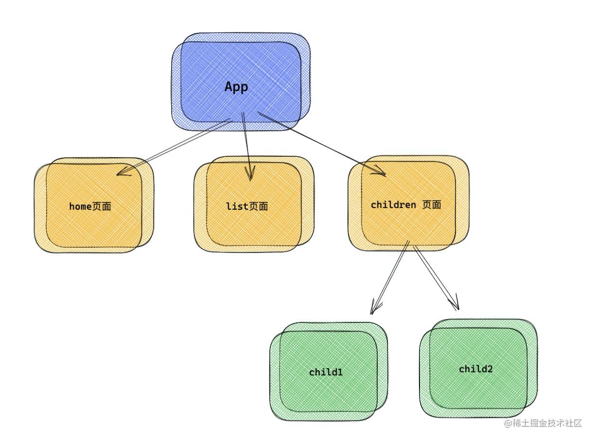 React Advanced - Router v6 - Moment For Technology