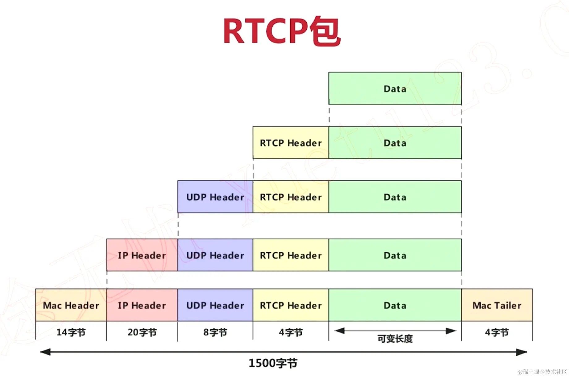rtcp包.png