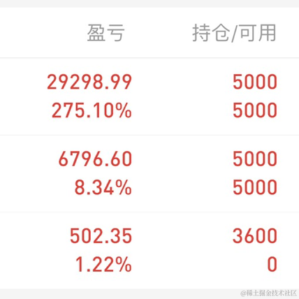 已注销于2023-03-13 11:14发布的图片