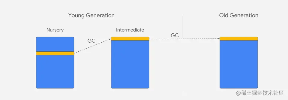 Generational-layout.svg