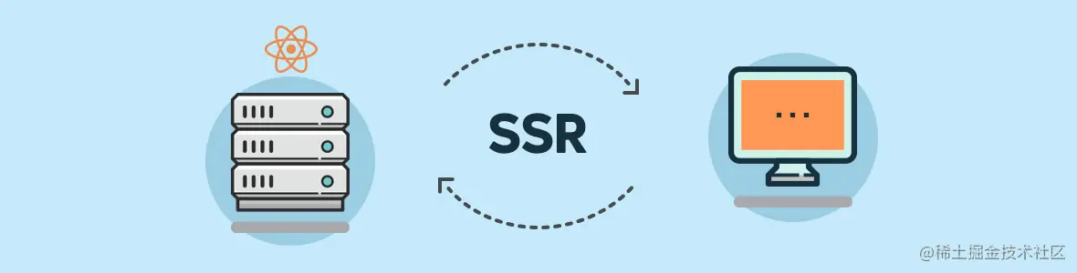 SSR