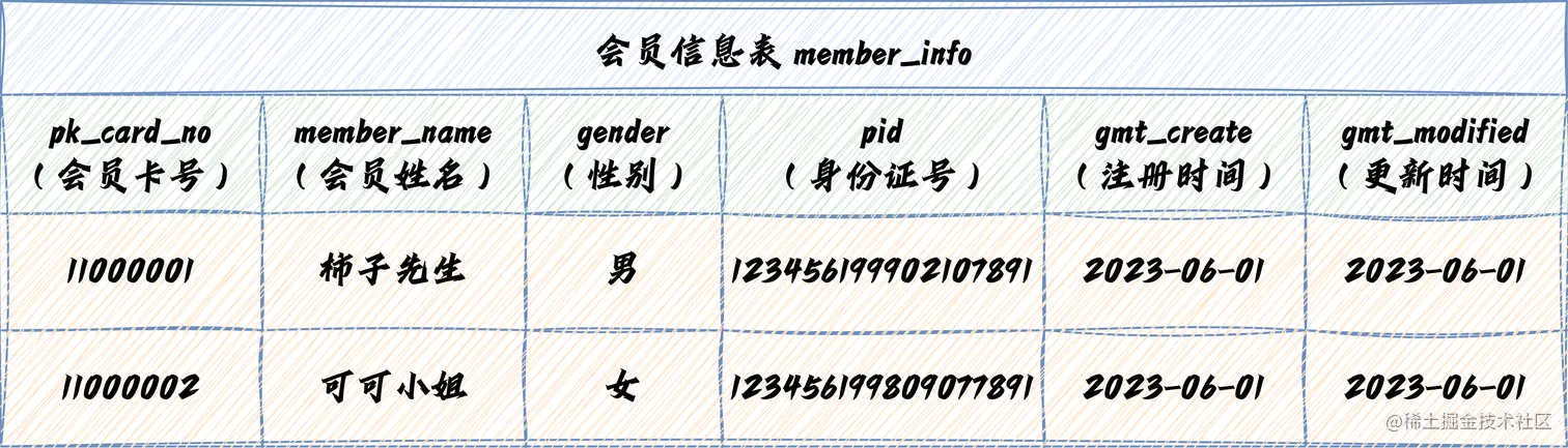 主键那些事儿-第_3_页 (3).png