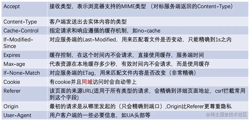 请求头.png
