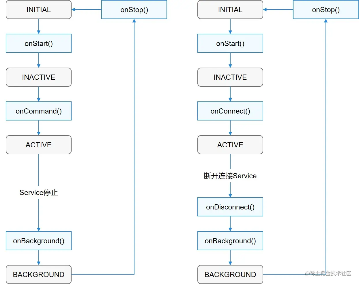 ServiceAbility生命周期.jpg