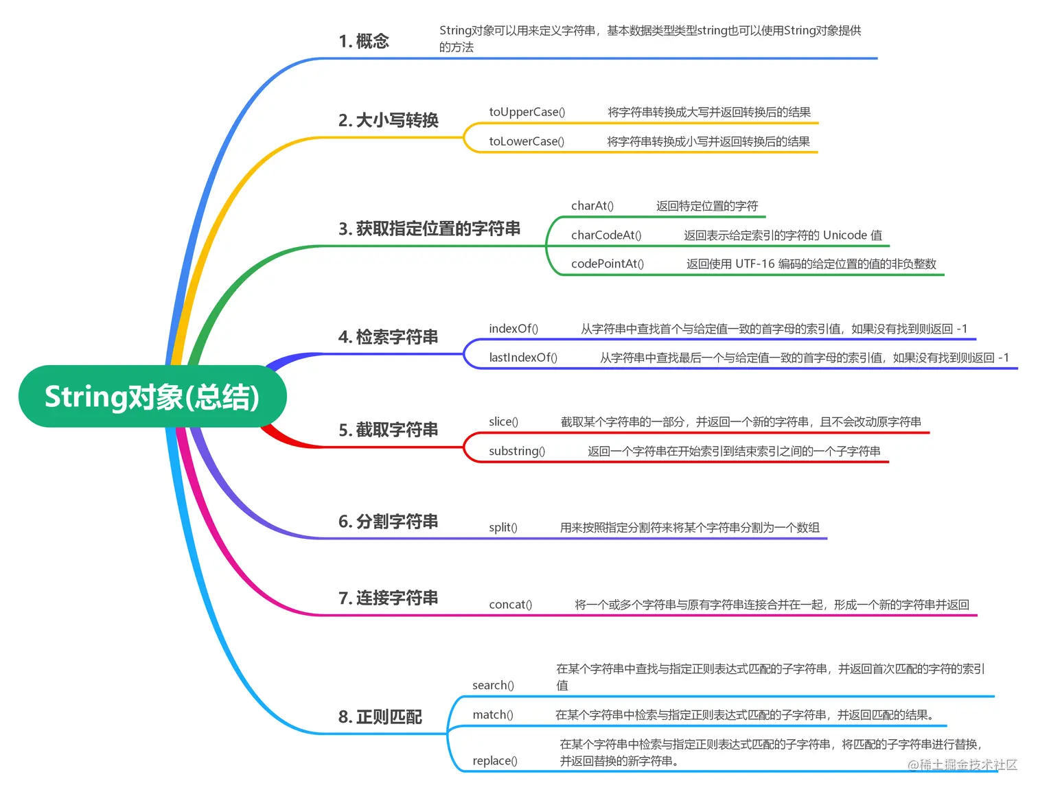 总结.png