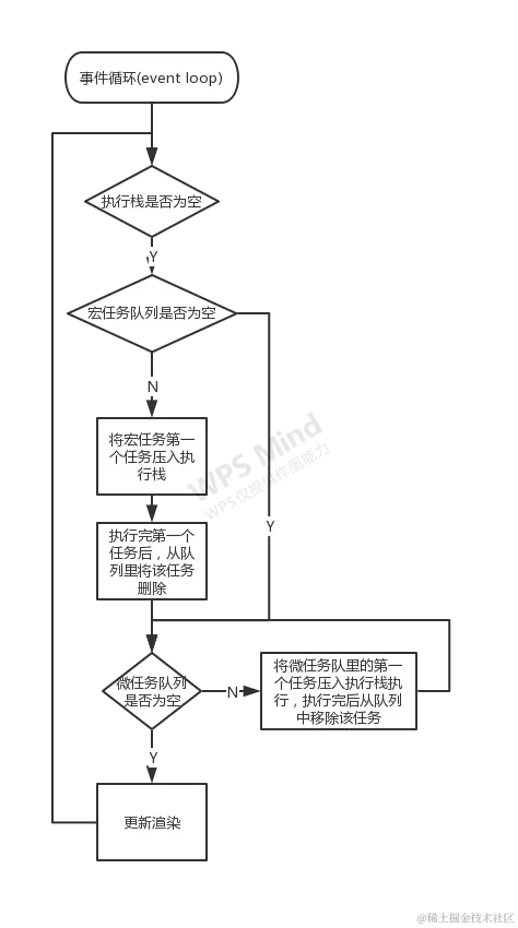 事件循环流程图