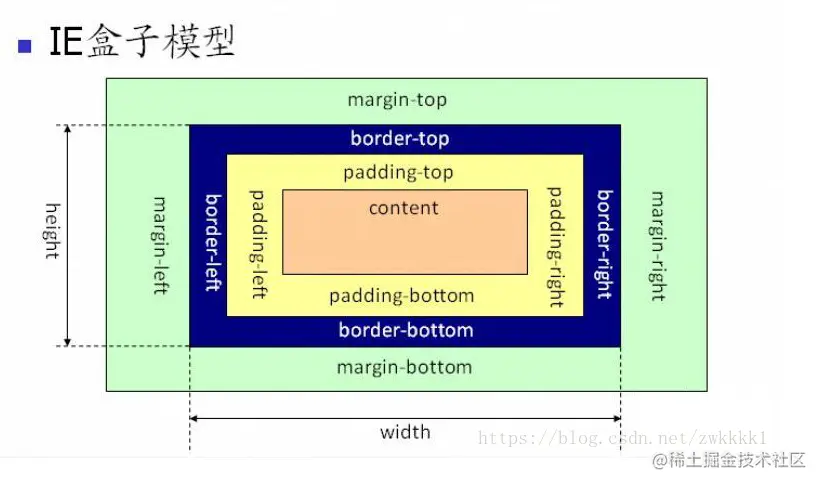 IE盒模型.png