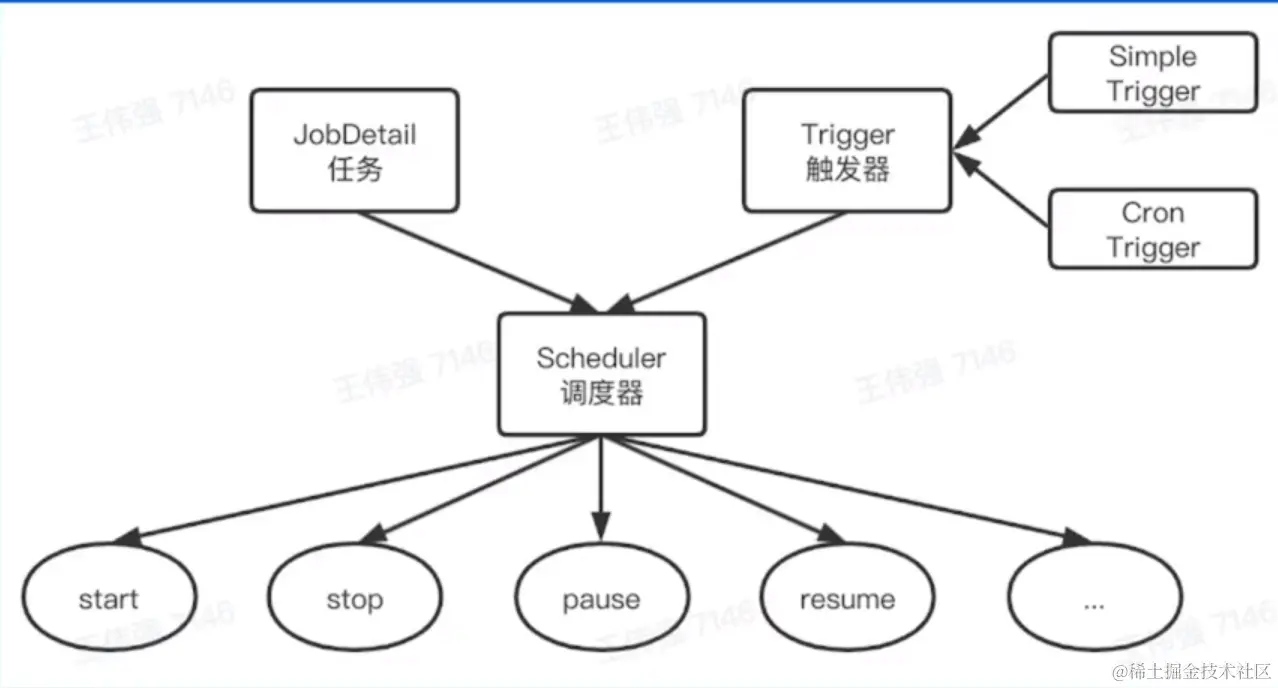 屏幕截图 2023-02-08 201738.png