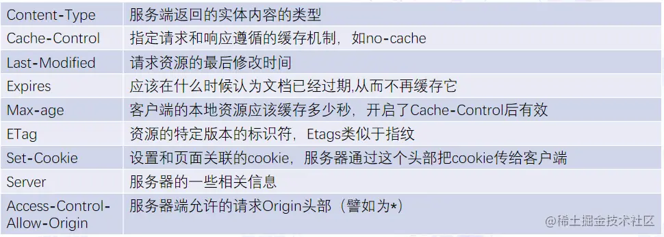 屏幕截图 2022-08-07 224223.png