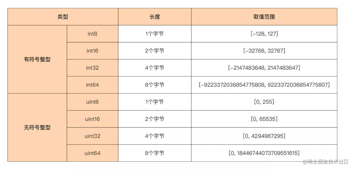 屏幕快照 2022-06-08 下午10.49.49.png