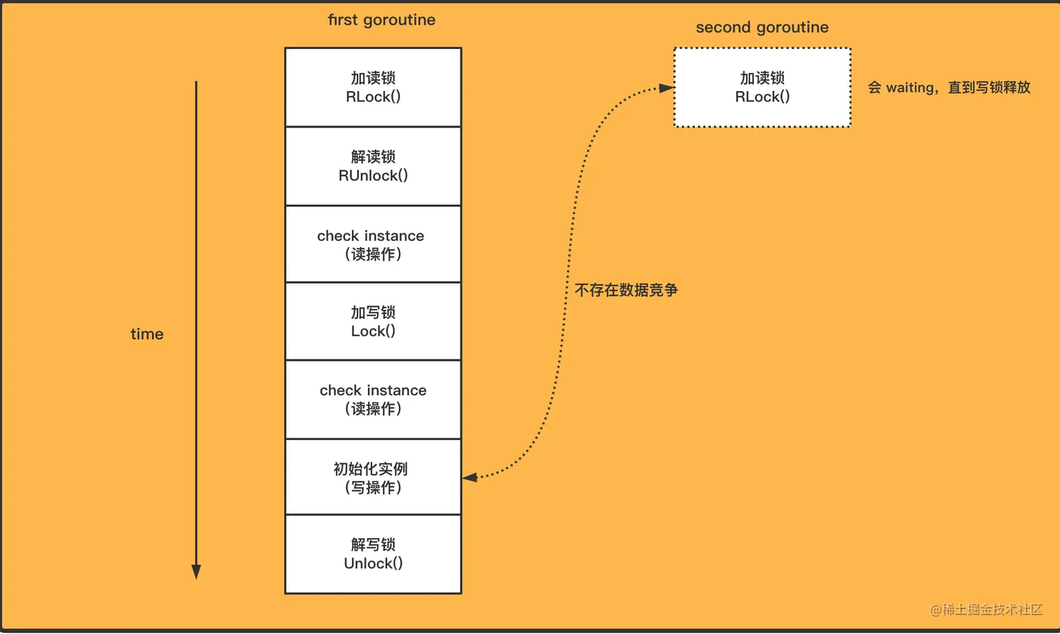 image-20220724144720984.png