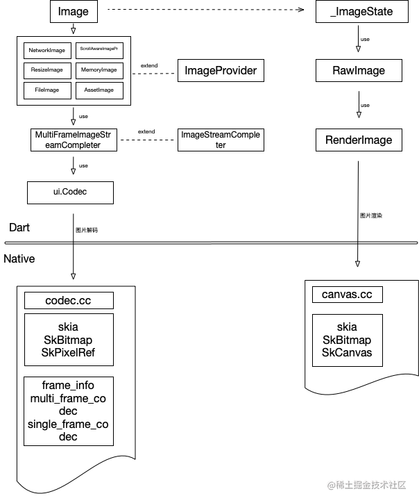Flutter image component source code analysis - Moment For Technology