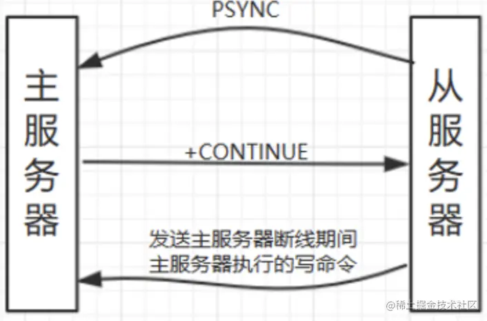 截屏2022-06-10 22.02.12.png