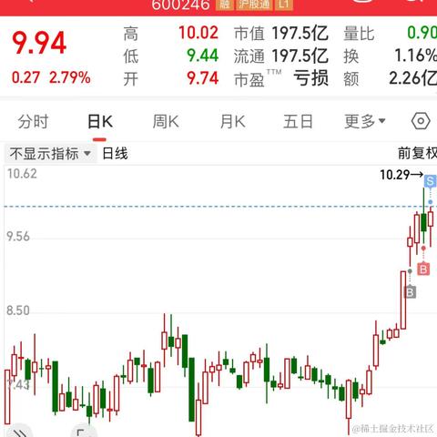 林大大哟于2024-06-18 11:44发布的图片