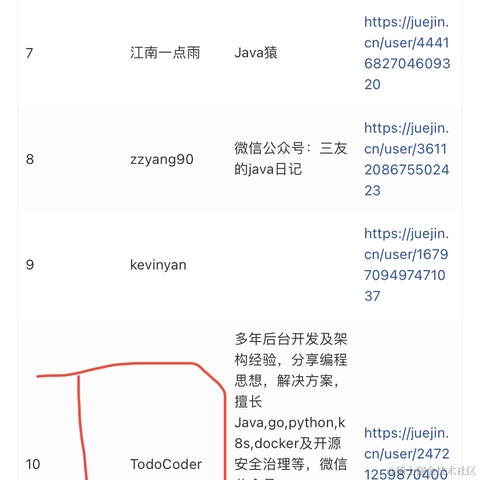 TodoCoder于2022-08-12 18:38发布的图片