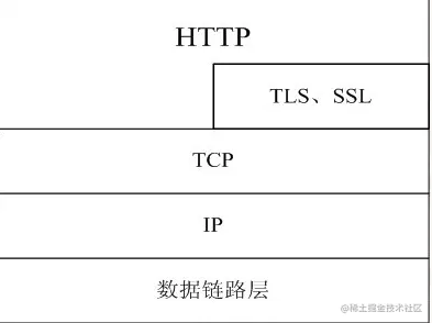 894621-20190421211750263-2048100675.png