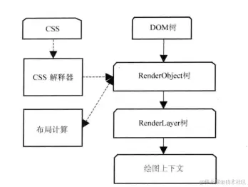 image-20201010110521704.png
