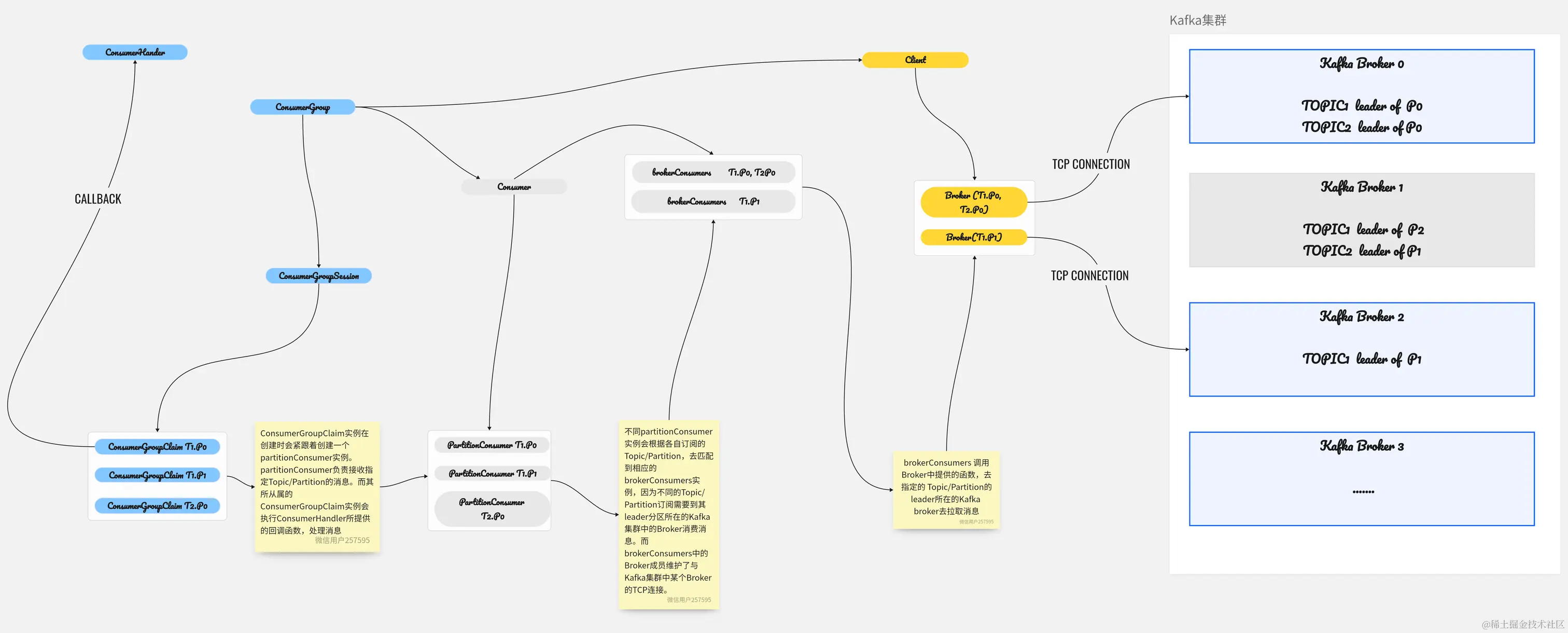 sarama_consumer-导出 (2).png