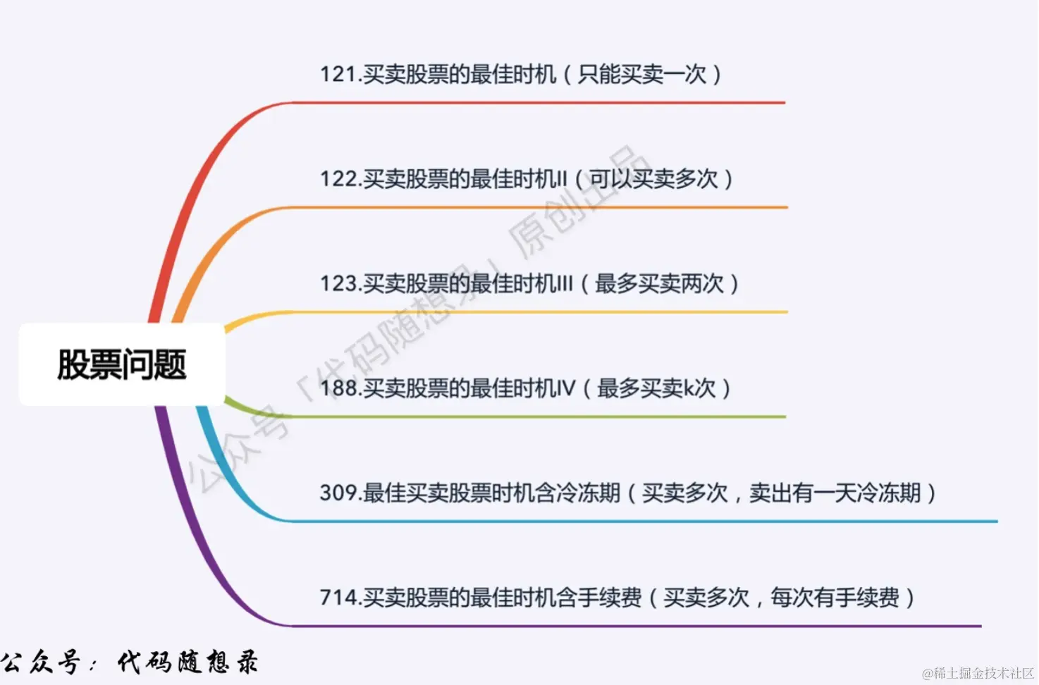 截屏2023-05-04 20.07.56.png