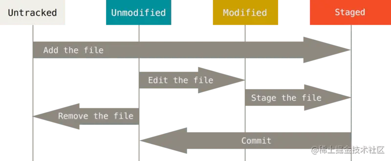 git-05.png