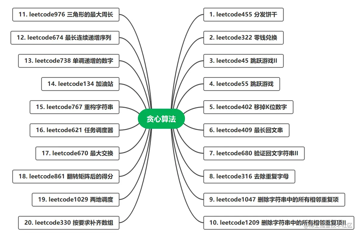 贪心算法1.leetcode455分发饼干2.le
