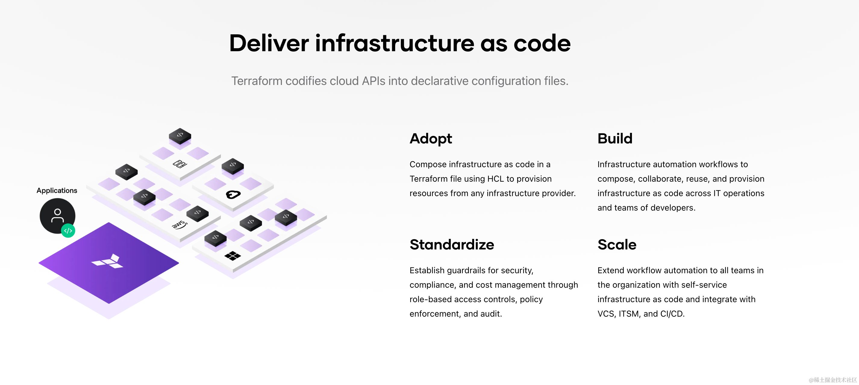 基础设施即代码(IaC)