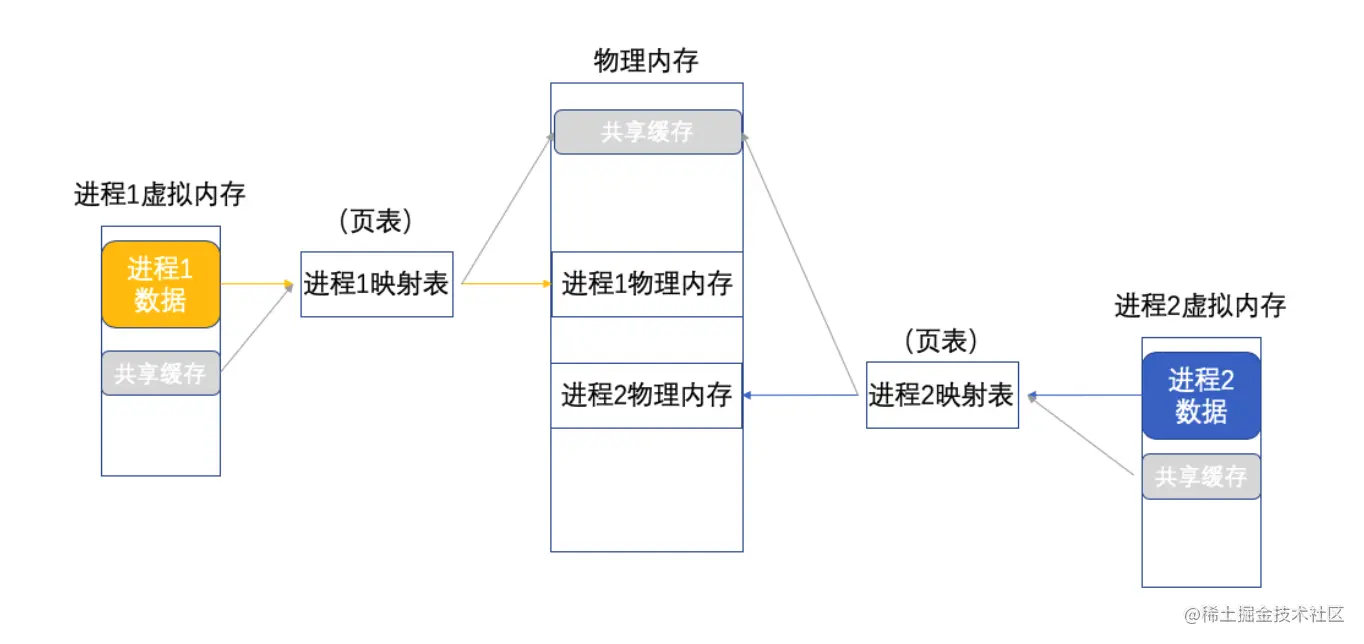 截屏2022-07-01 13.31.19.png