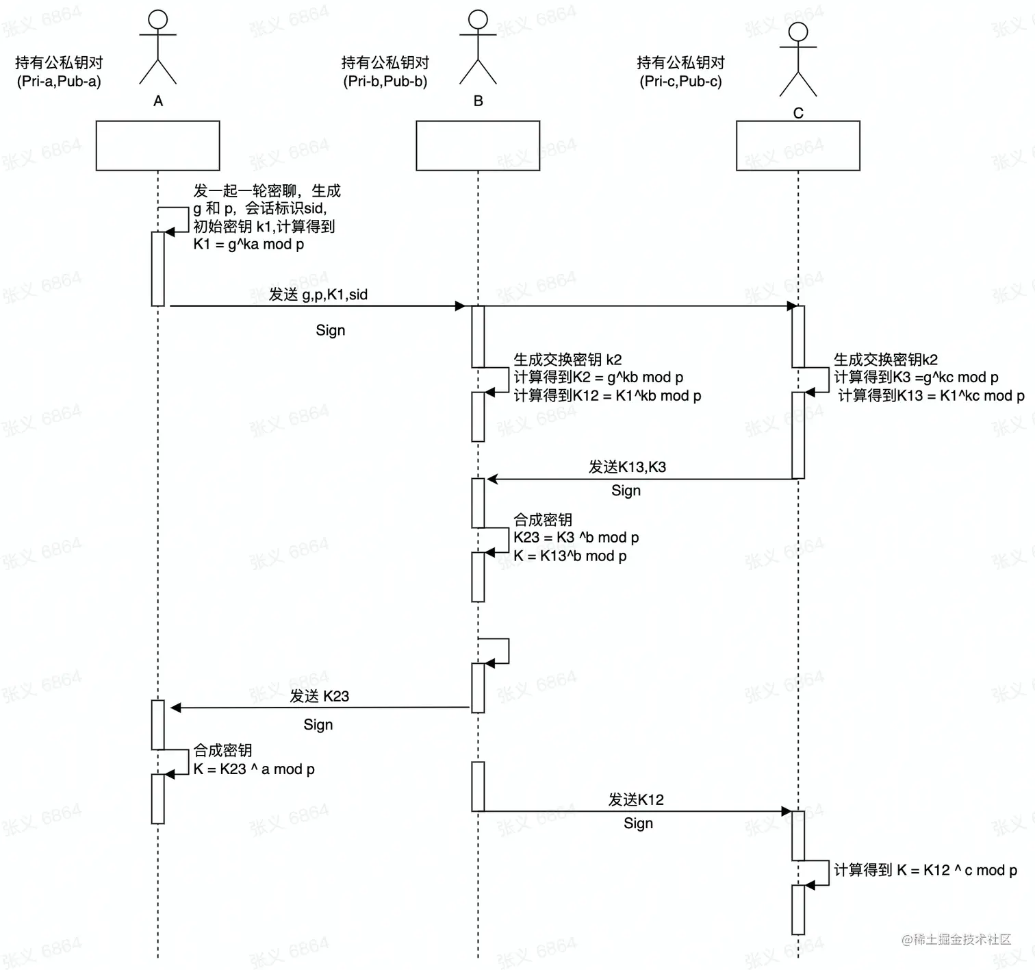 UML 图 (2).jpg