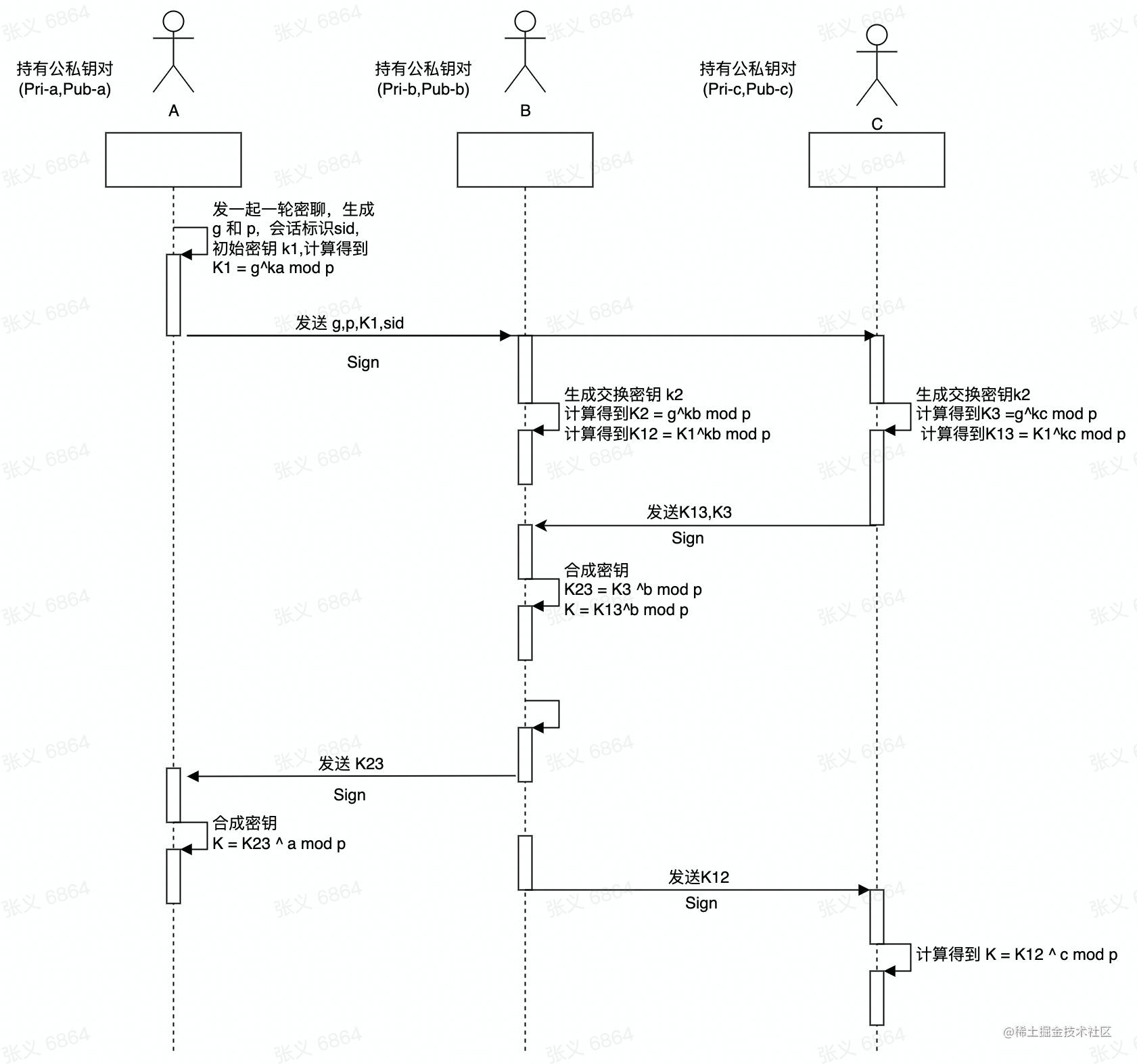 UML 图 (2).jpg