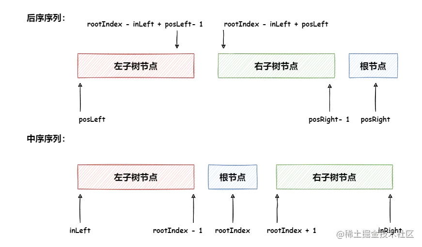 二叉树-第 11 页.drawio.png