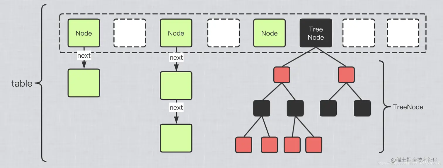 【java集合】HashMap源码解析（基于JDK1.8）一、Hashmap简介 类继承关系图如下： HashMap实现 - 掘金