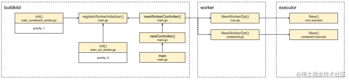 worker lifecycle-full.jpg