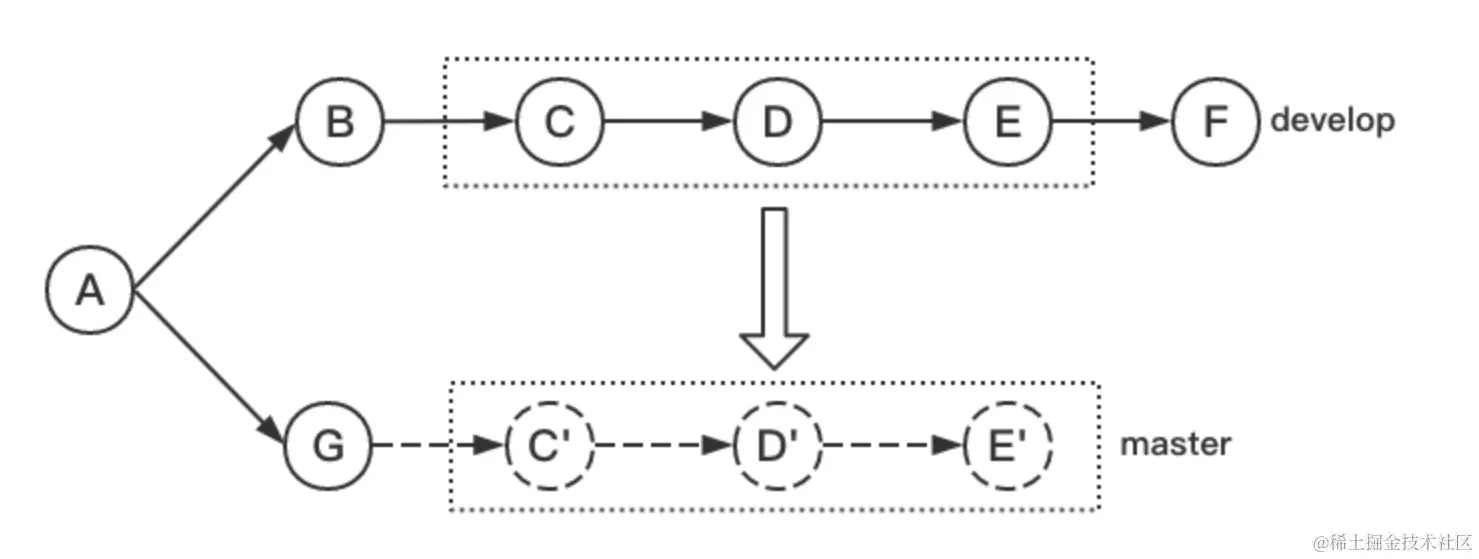git 8.png
