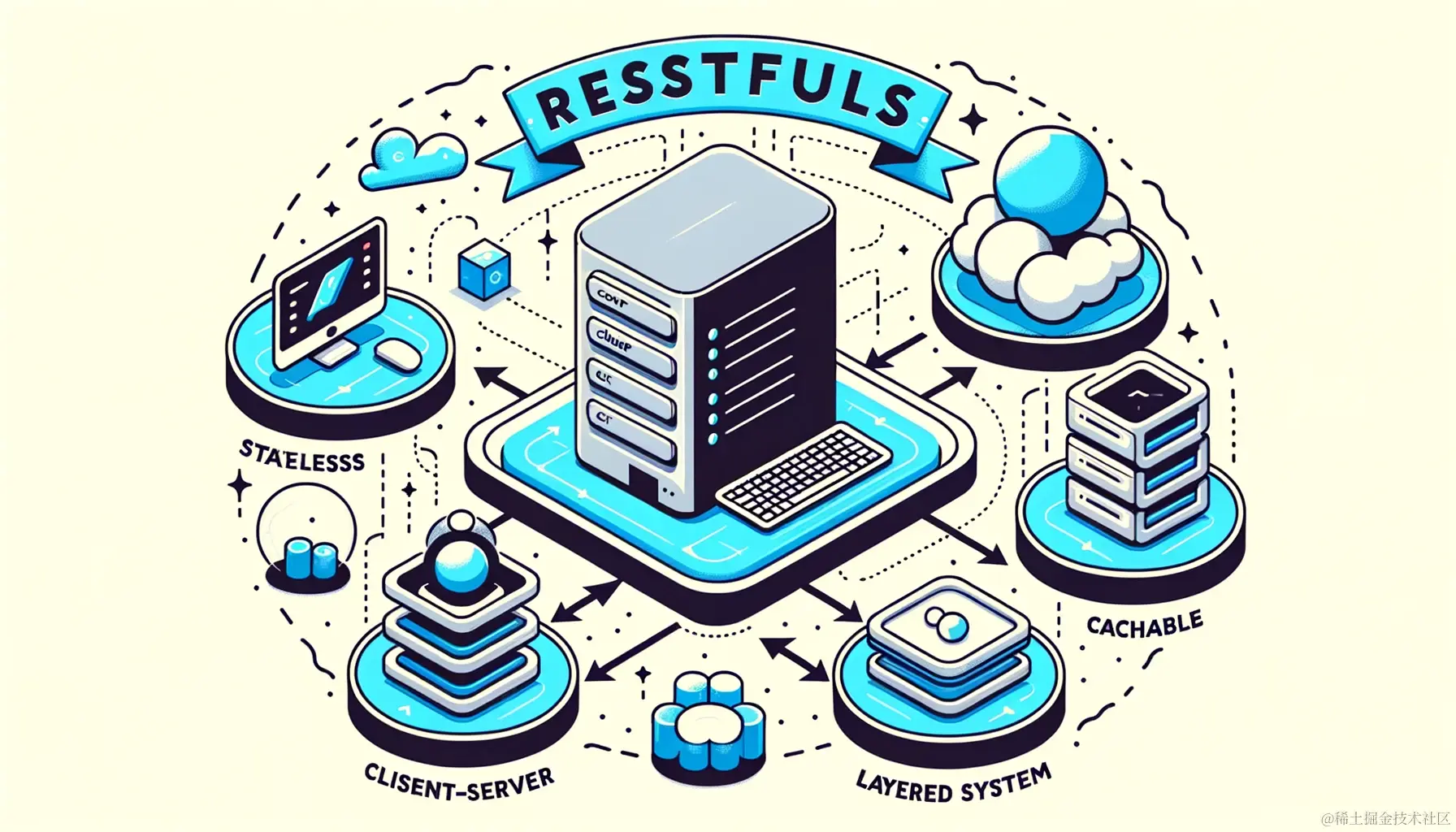 DALL·E 2023-10-19 10.45.00 - Illustration visualizing the concept of RESTful_ At the center, a server represented by a large computer icon. Surrounding the server, four smaller ic.png