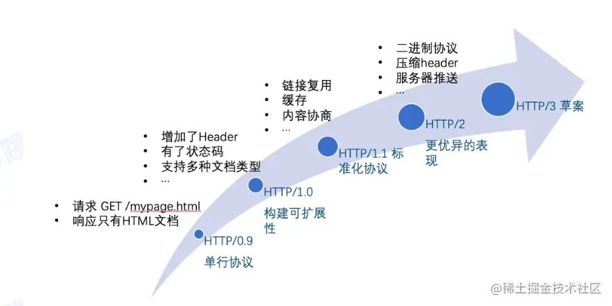 屏幕截图 2022-08-07 203622.png