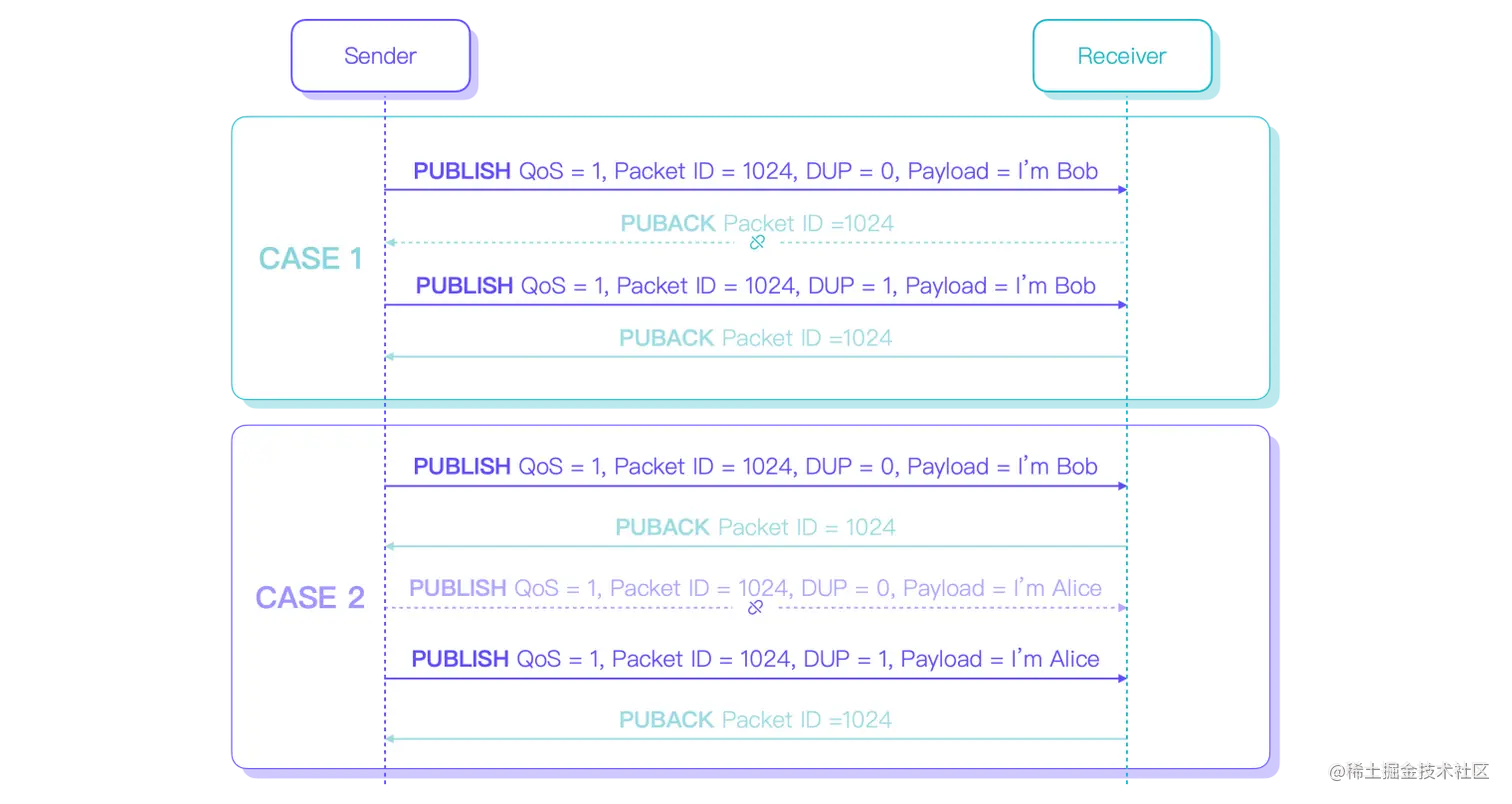 MQTT QoS 1 重复消息 图5.png