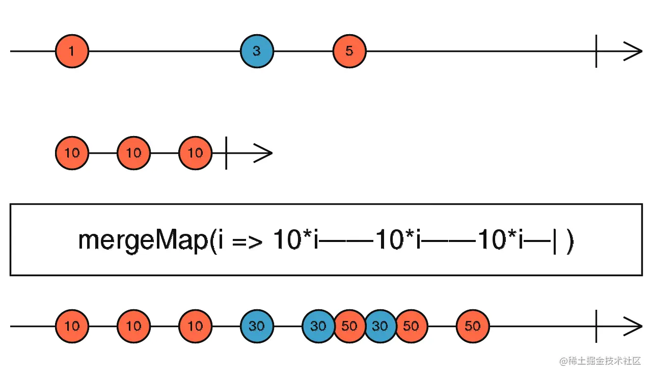 mergeMap