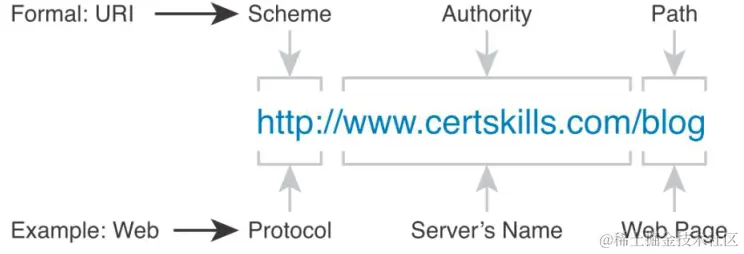 Pasted image 20230512210924.png