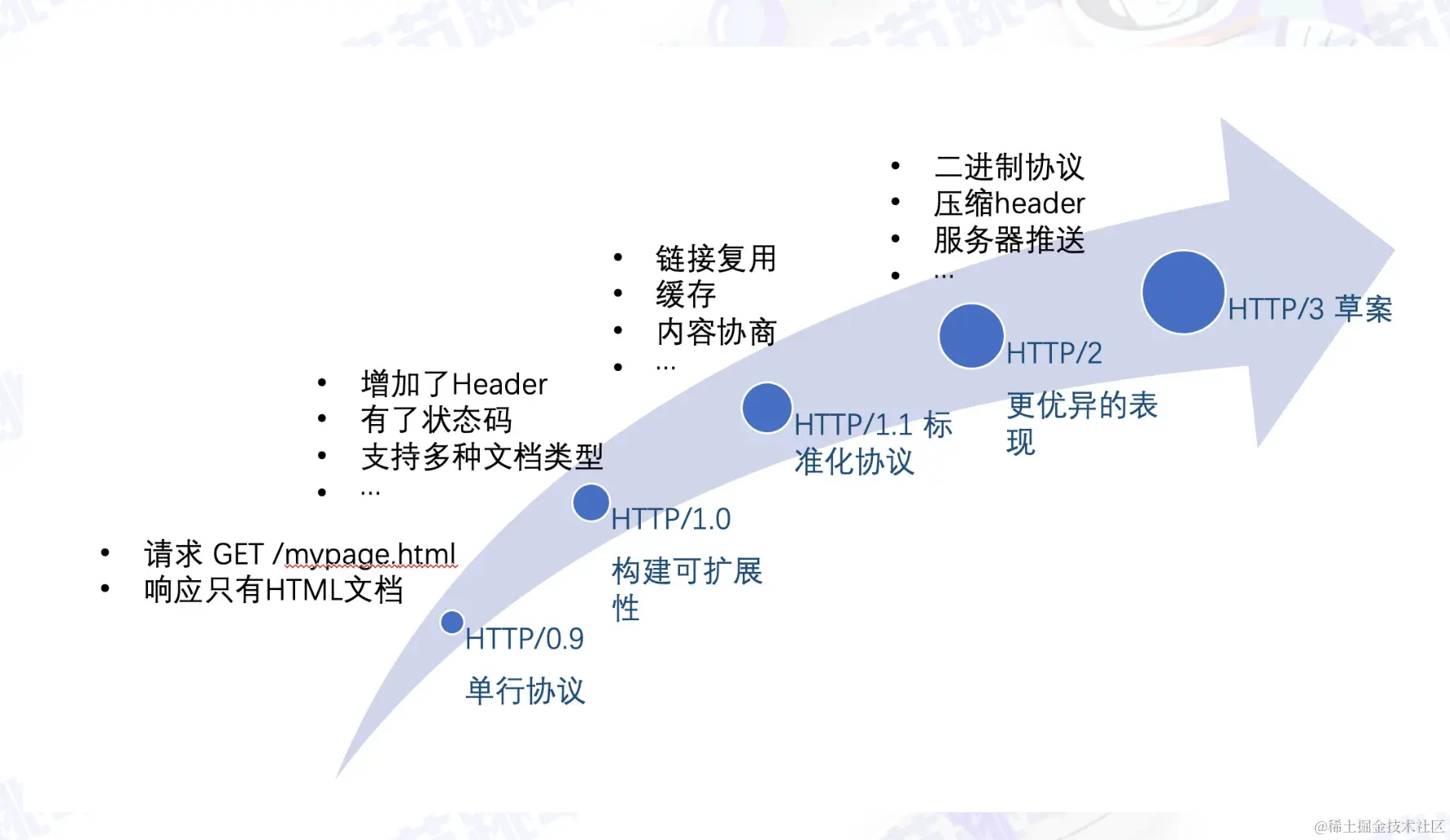 截屏2022-08-02 下午8.32.51.png