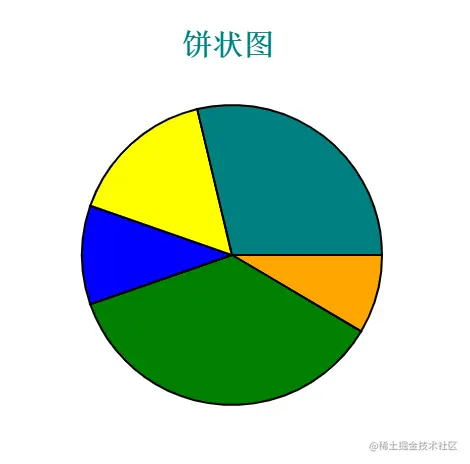 pie.PNG