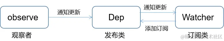 观察者模式.png