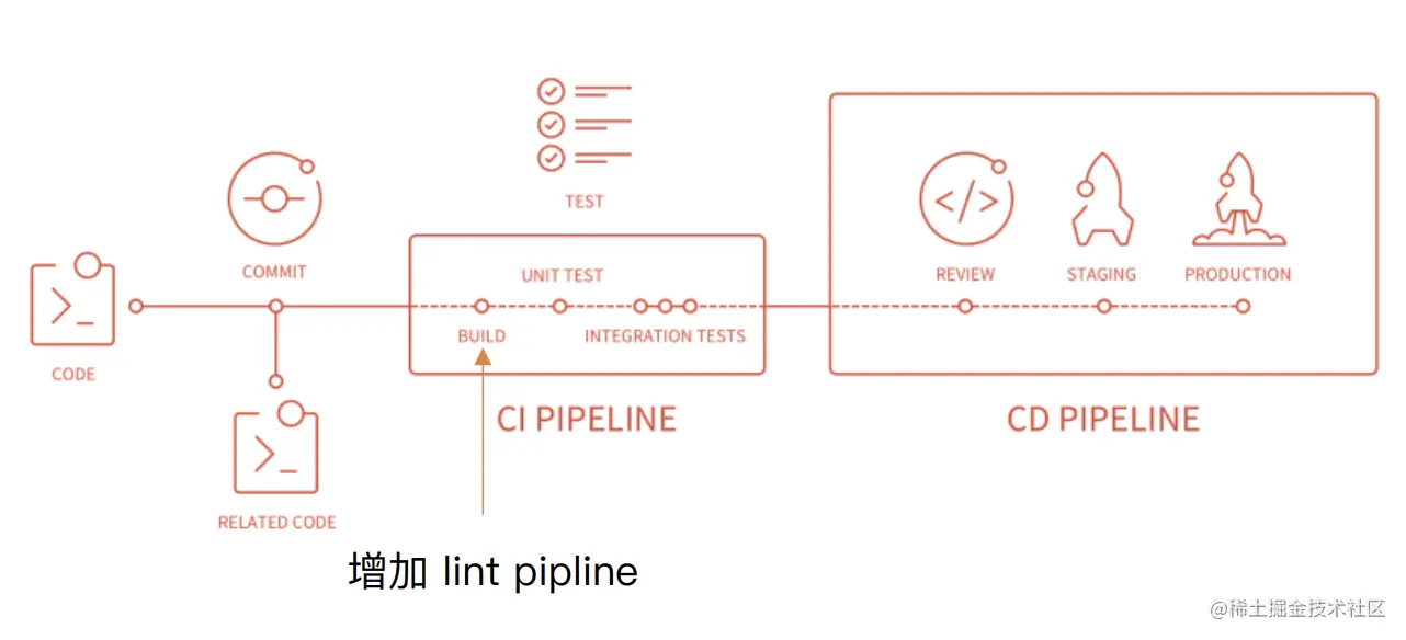 截屏2022-03-24 上午9.52.57.png