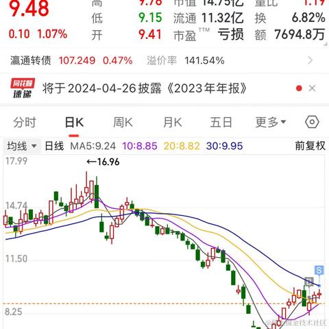 林大大哟于2024-03-04 11:30发布的图片