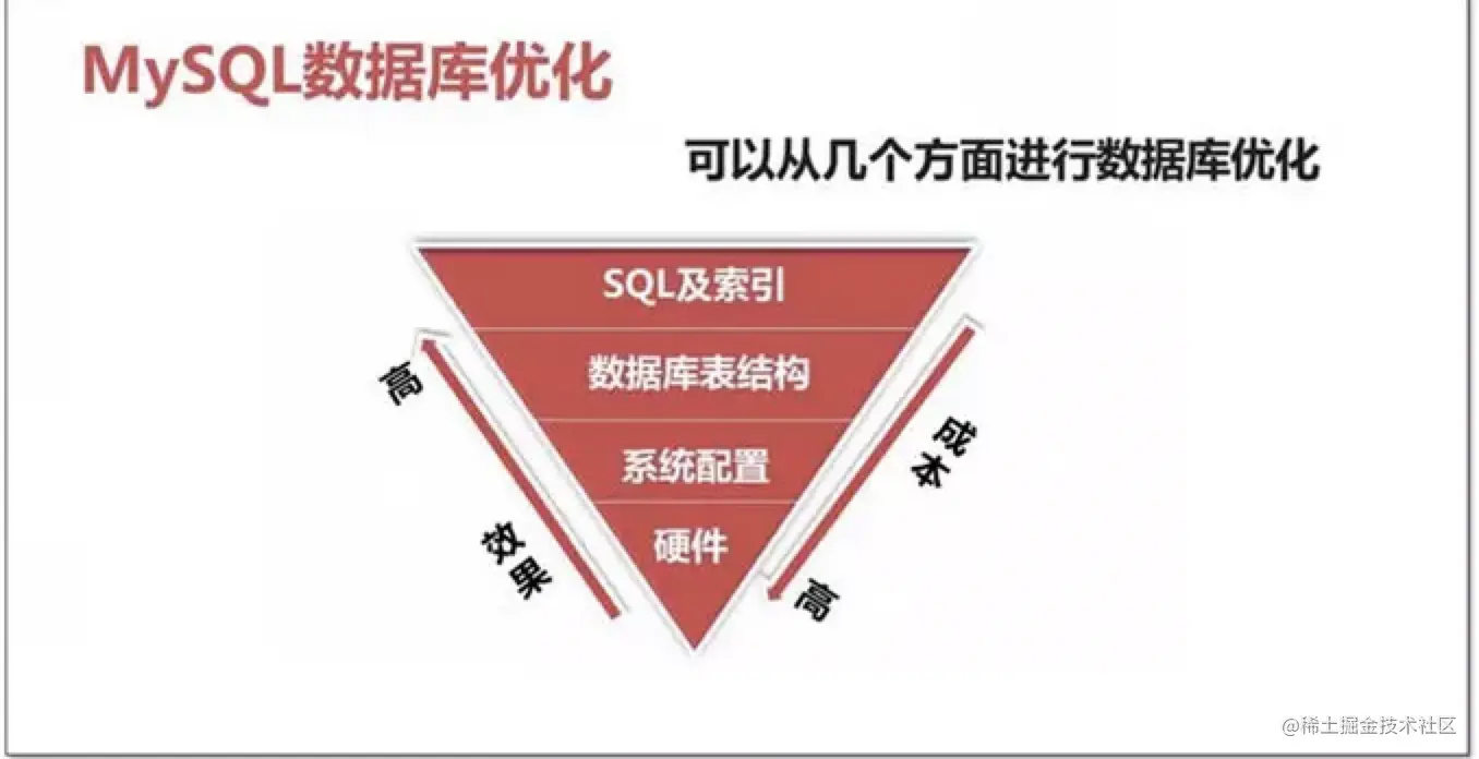 如何优化MySQL数据库以避免内存使用超限的风险？  第1张