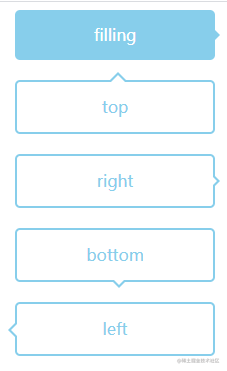 Pure CSS to achieve bubble boxes and indented rounded corners | more ...