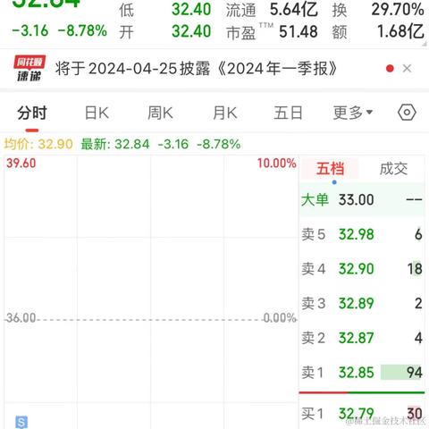林大大哟于2024-04-08 11:40发布的图片