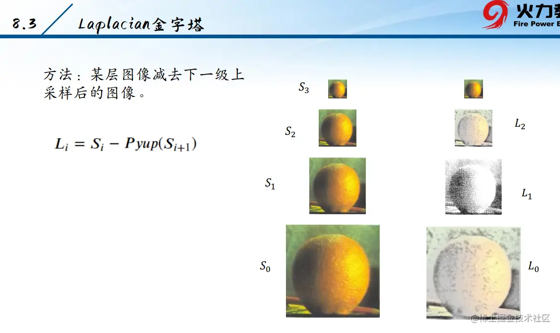 数图_拉氏金字塔.png